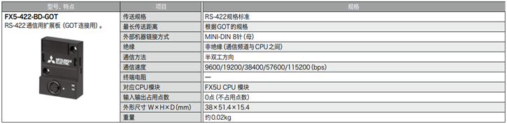 FX5-422-BD-GOT